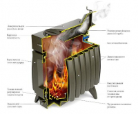 Печь отопительно-варочная ТМФ Огонь-батарея 11 дровяная антрацит