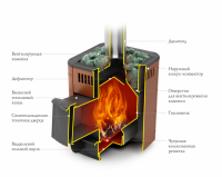 Печь для бани ТМФ Оса Carbon дверца антрацит терракота (5-10 куб.м.)
