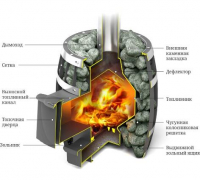 Печь для бани ТМФ Саяны Мини Carbon дверца антрацит (5-10 куб.м.)