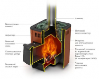 Печь для бани ТМФ Оса Carbon дверца антрацит короткий топливный канал антрацит нерж.вставки (5-10 куб.м.)