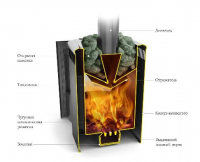 Печь для бани ТМФ Компакт 2013 Inox дверца антрацит короткий топливный канал терракота (6-12 куб.м.)